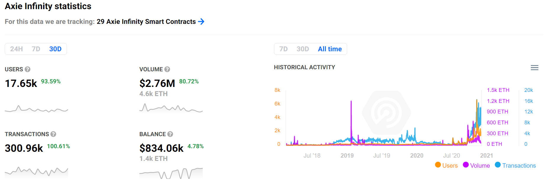 [DIGITAL 2020: THE PHILIPPINES](https://datareportal.com/reports/digital-2020-philippines) by [SIMON KEMP](https://datareportal.com/reports?author=5576cd58e4b0ba7a870b77fc) (left). Axie Infinity Marketplace users — roughly align with demographics for app users by Jiho (right).