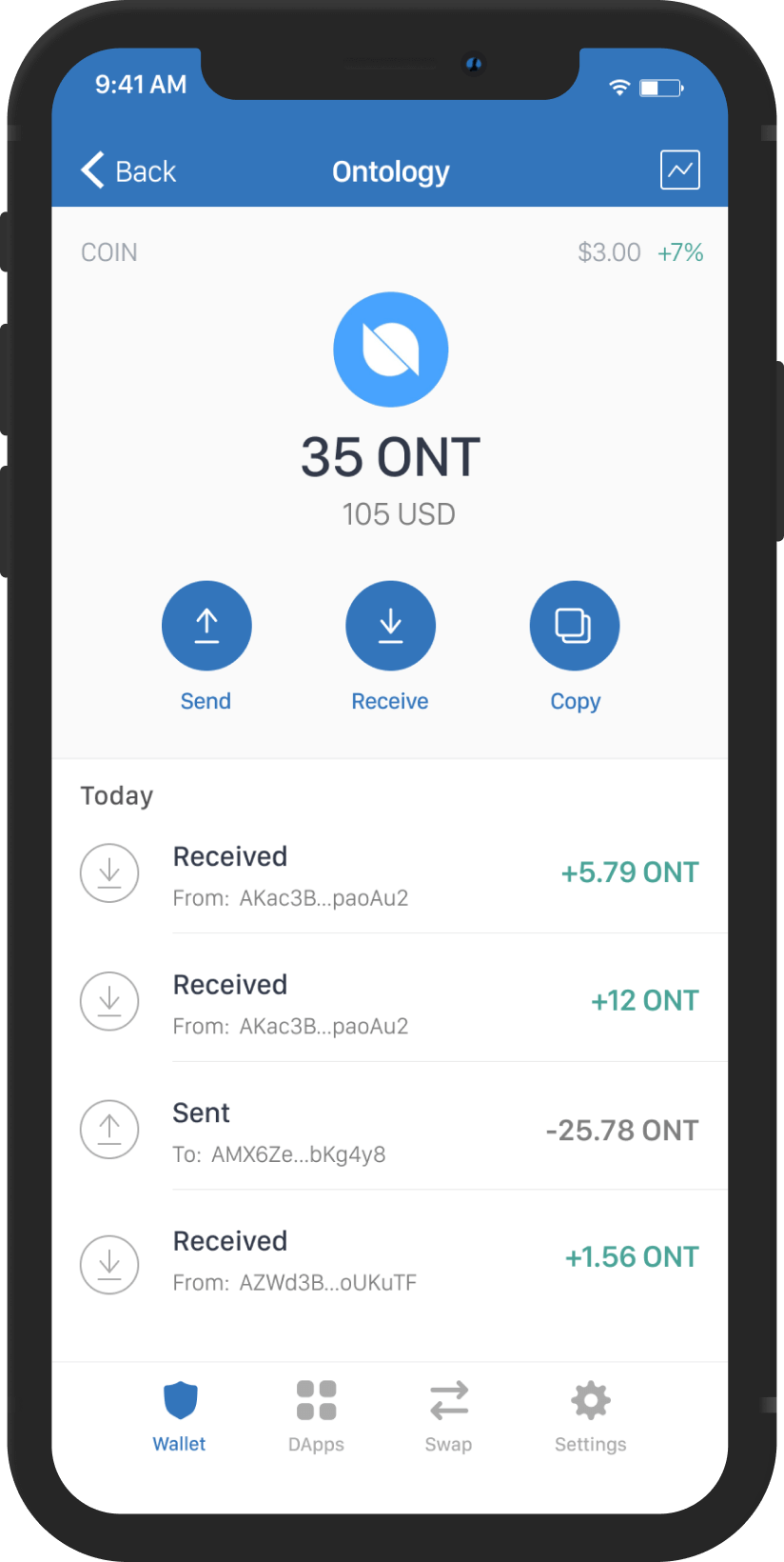 ontology mockup